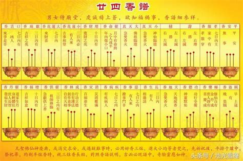 香長短意義|【香的長短意義】香的長短藴藏玄機！祭祀神明、祖先。